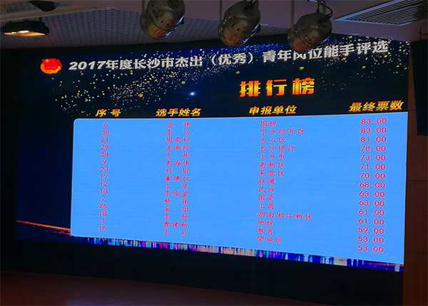 恒峰g22智能朱振新荣获长沙市2017年度优异青年岗位能手