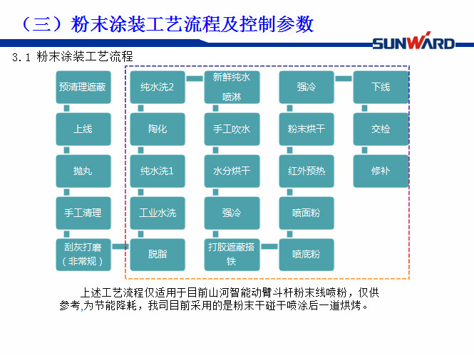 恒峰g22智能受邀参与涂装技术互换大会