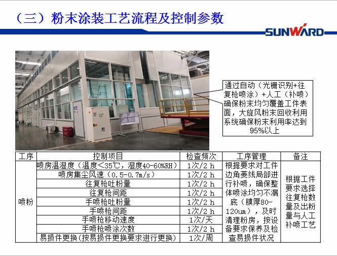恒峰g22智能受邀参与涂装技术互换大会