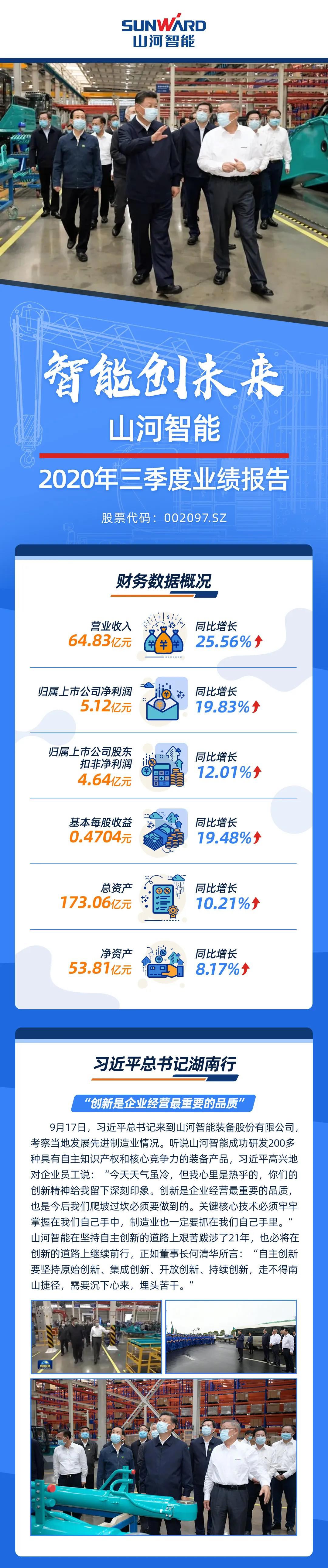 20210525154038_11896 智能创将来 | 恒峰g22智能2020年三季度业绩汇报