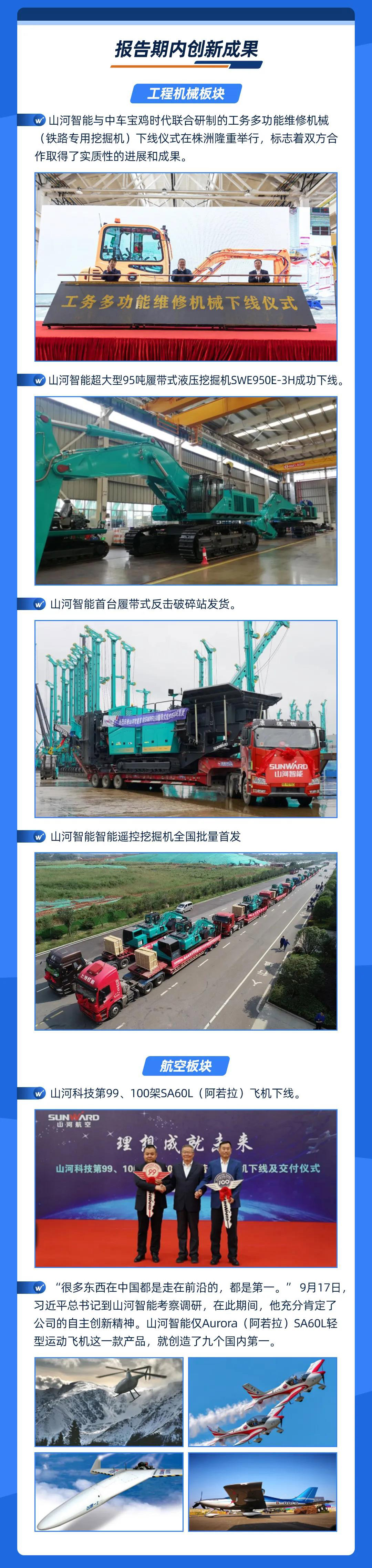 20210525154048_62889 智能创将来 | 恒峰g22智能2020年三季度业绩汇报