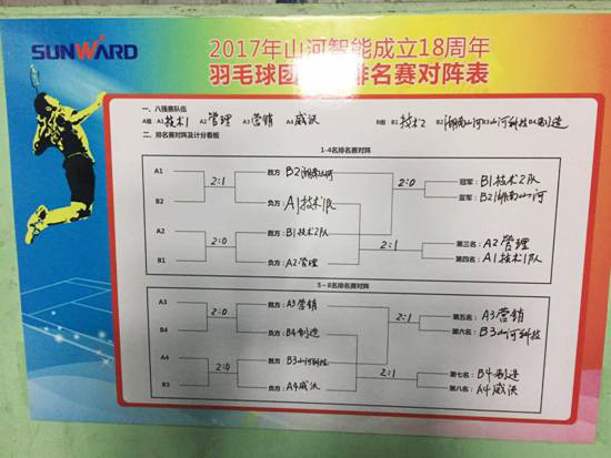 十八载青华岁月，，，，，，羽动恒峰g22