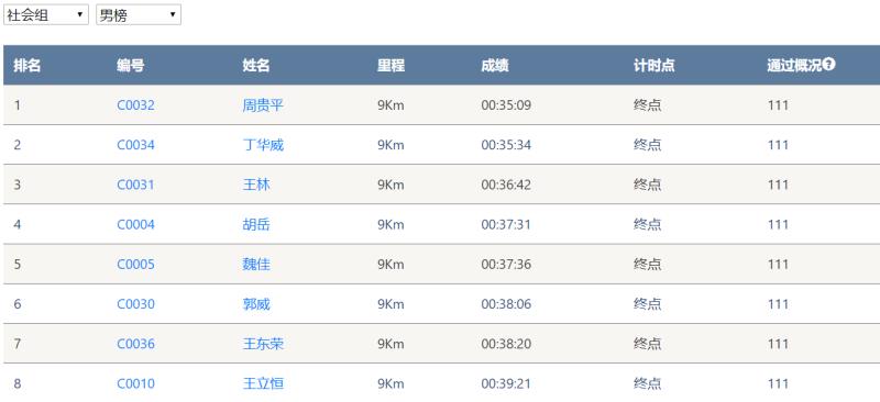 笑对风雨 奋勇奔杏转—恒峰g22智能20周年环湖跑跑出精气神