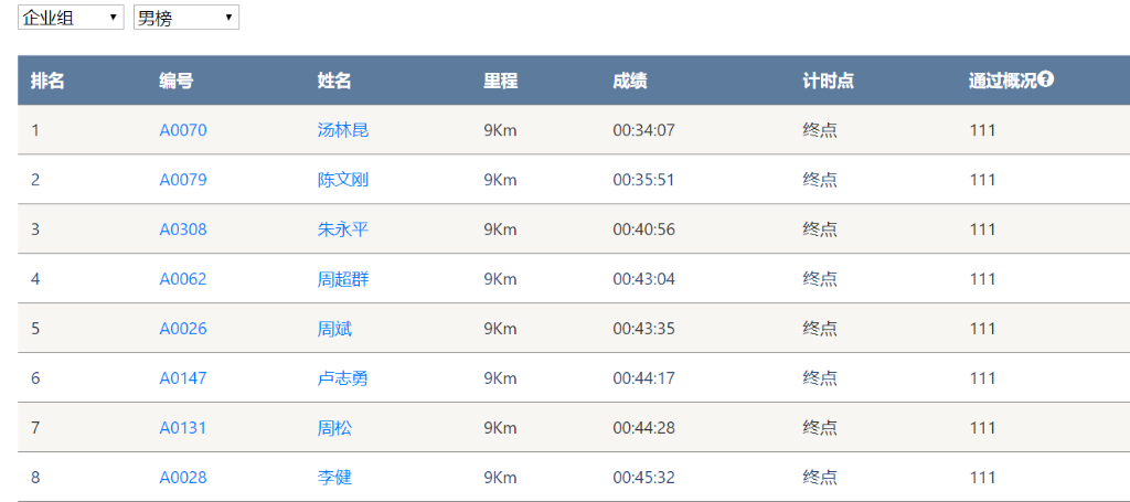 笑对风雨 奋勇奔杏转—恒峰g22智能20周年环湖跑跑出精气神