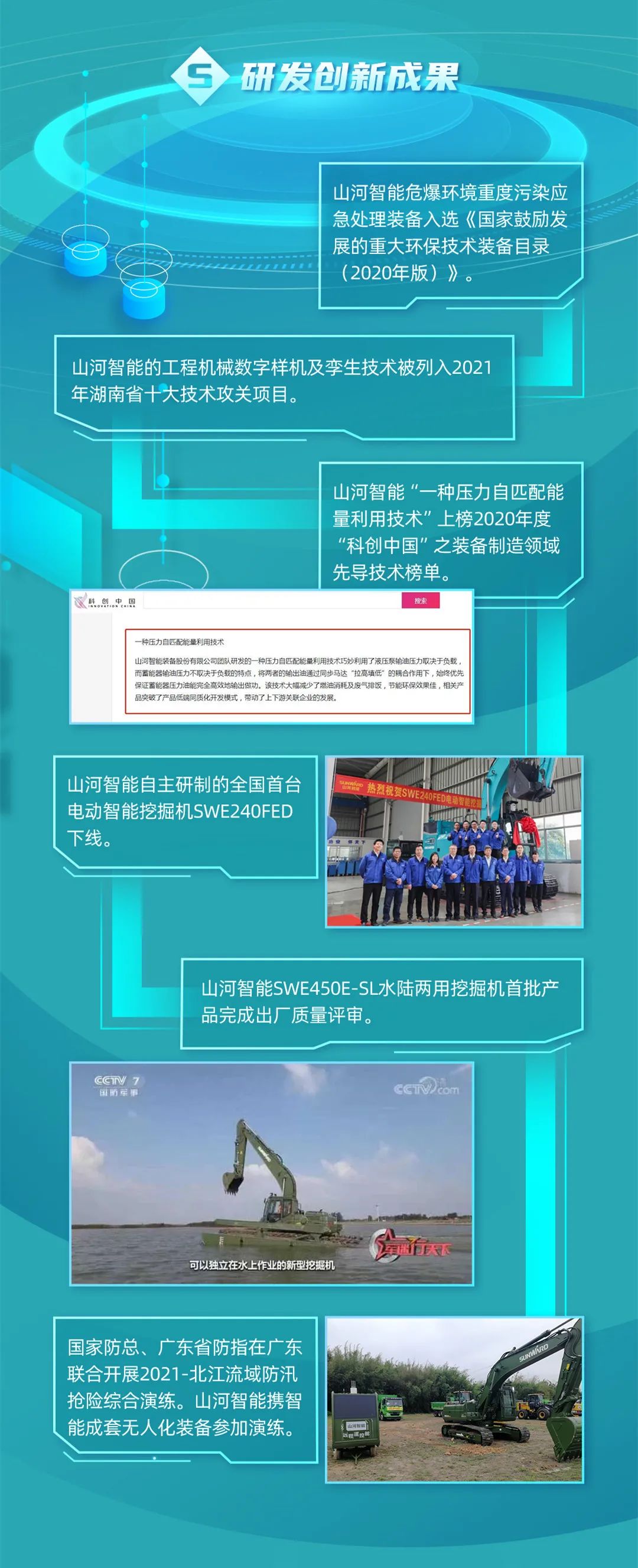 一图读懂恒峰g22智能2021年半年度报告