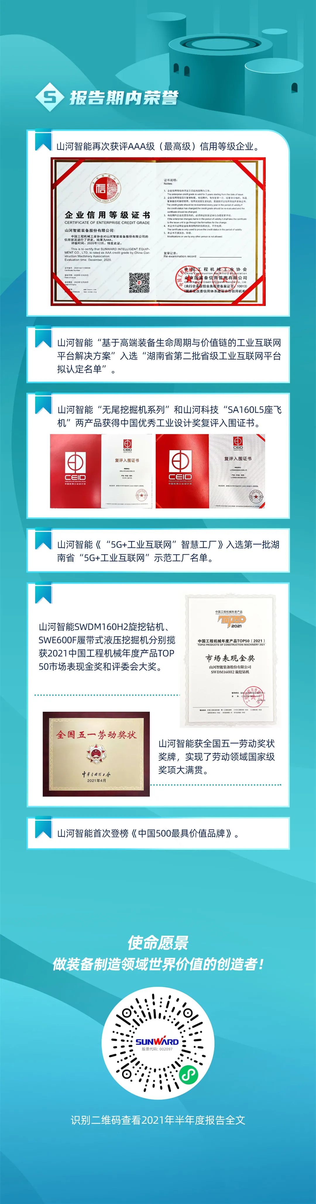 一图读懂恒峰g22智能2021年半年度报告