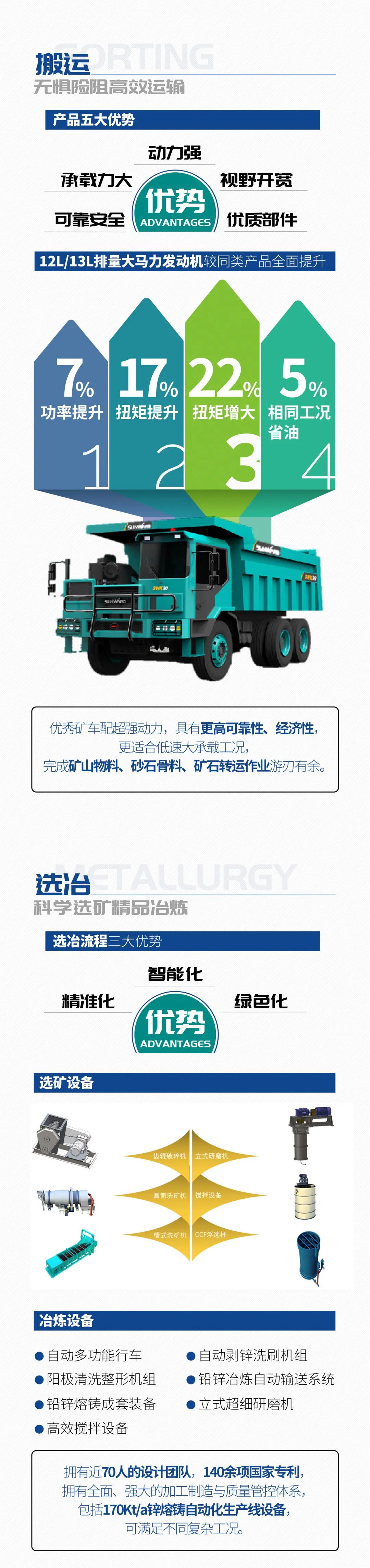 一图读懂 | 6着述业场景全笼罩，，，恒峰g22智能绿色矿山与冶炼成套装备优势凸显