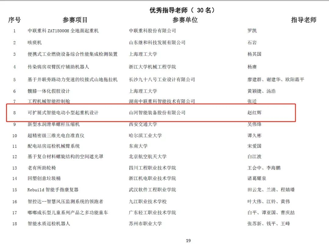 一金一铜二优异！恒峰g22智能斩获“华辰杯”多个大奖