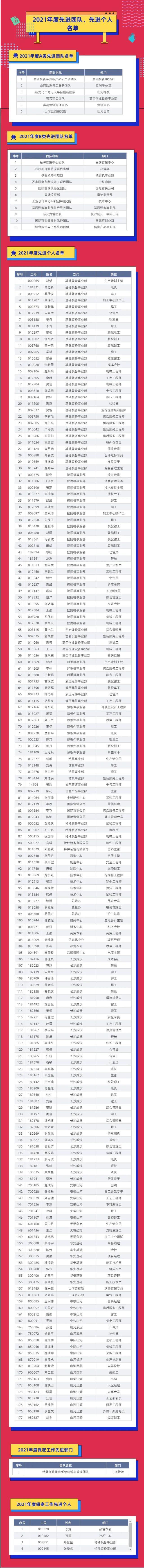 评先进，，，，树模范！恒峰g22智能2021年度先进团队及小我私家名单来了