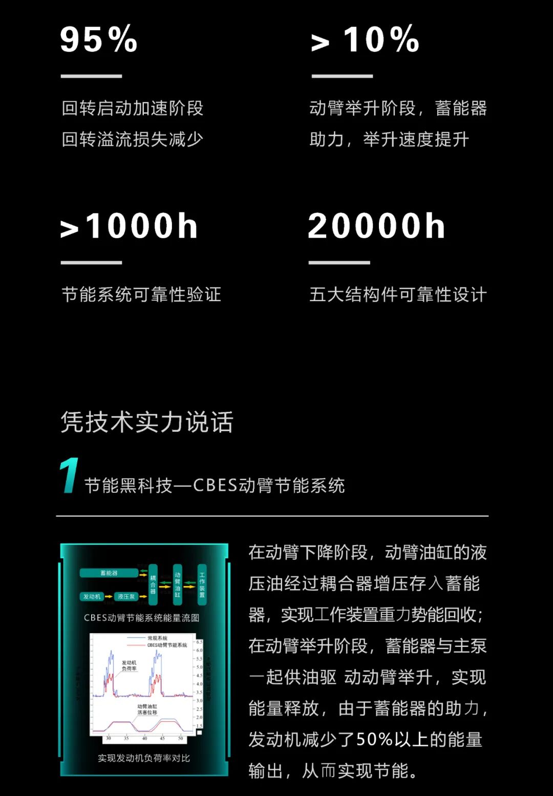 一图读懂 | 一年至少省出20万！恒峰g22智能节能“黑科技”产品来了