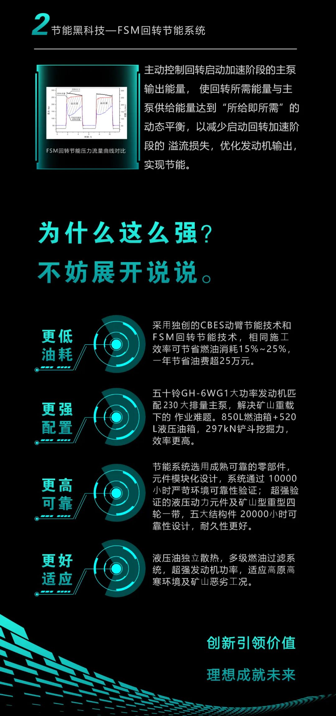 一图读懂 | 一年至少省出20万！恒峰g22智能节能“黑科技”产品来了