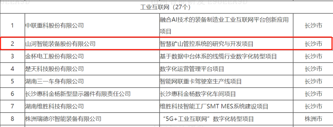 数字化新基建的“弄潮儿”！恒峰g22智能两项目入选2022年湖南省“数字新基建”标记性项目