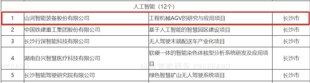 数字化新基建的“弄潮儿”！恒峰g22智能两项目入选2022年湖南省“数字新基建”标记性项目