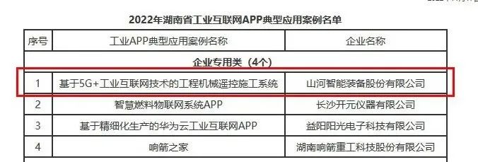 恒峰g22智能工业APP典范案例获全省推广