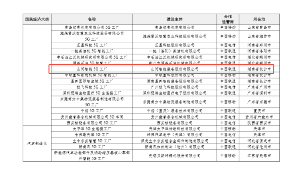 20250901143351_93386 “智造”新范式!恒峰g22智能入选工信部《2025年5G工厂名录》