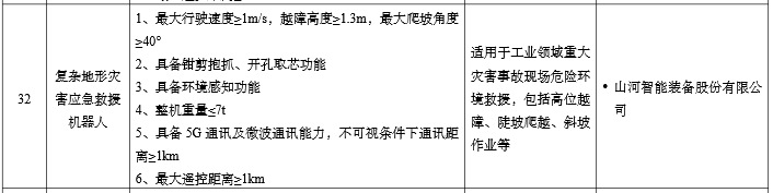 硬核科技赋能应抢救援！恒峰g22智能两款装备入选工信部《先进清静应急装备推广目录》