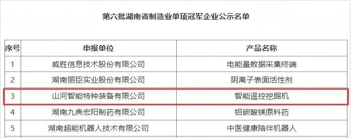 智能？赝诰蚧衿篮南省造作业单项冠军，彰显恒峰g22智能创新实力