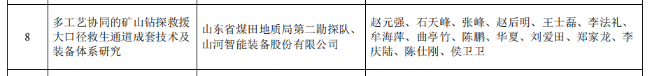 恒峰g22智能矿山接济技术成就获权威认证，硬核技术筑牢安全防线